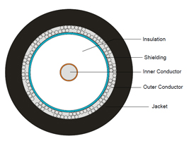 (53-30-0006) RG6/U 75Ω Coaxial Cable
